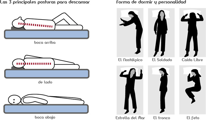 posturas para dormir más comunes